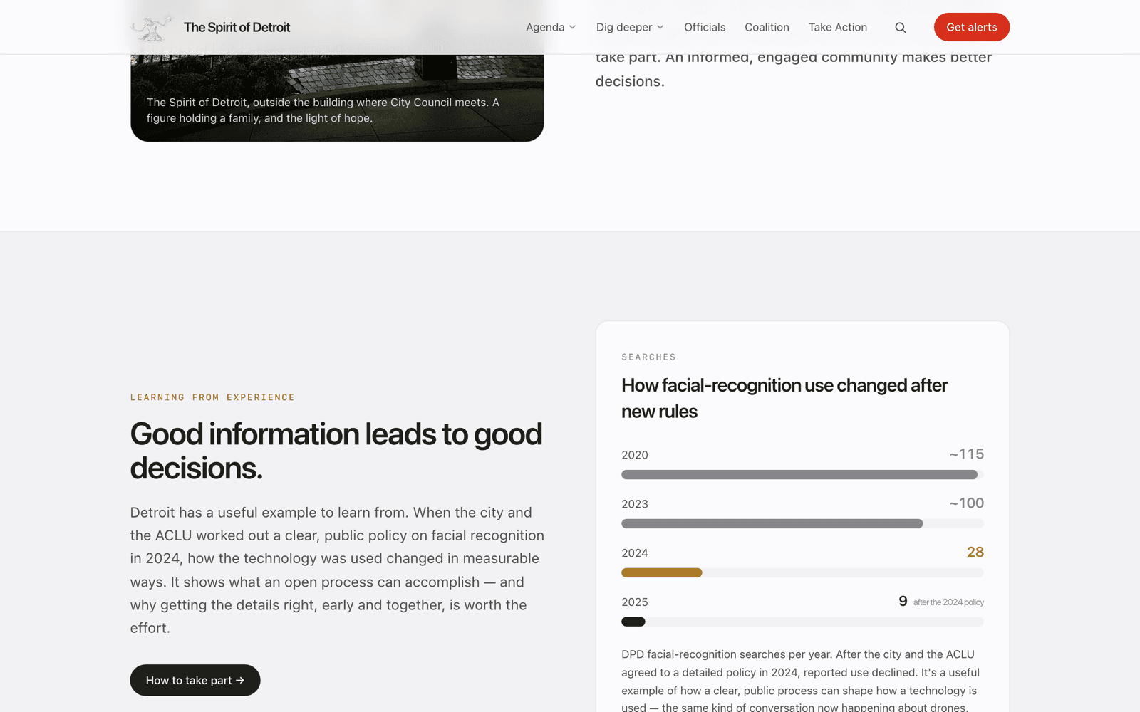 The Spirit of Detroit — facial-recognition data visualization