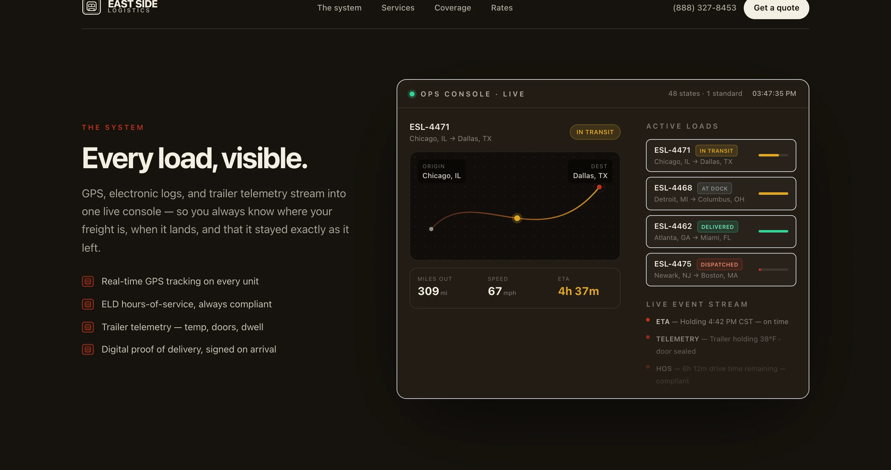 A live operations console — GPS, telemetry, and active loads on one screen
